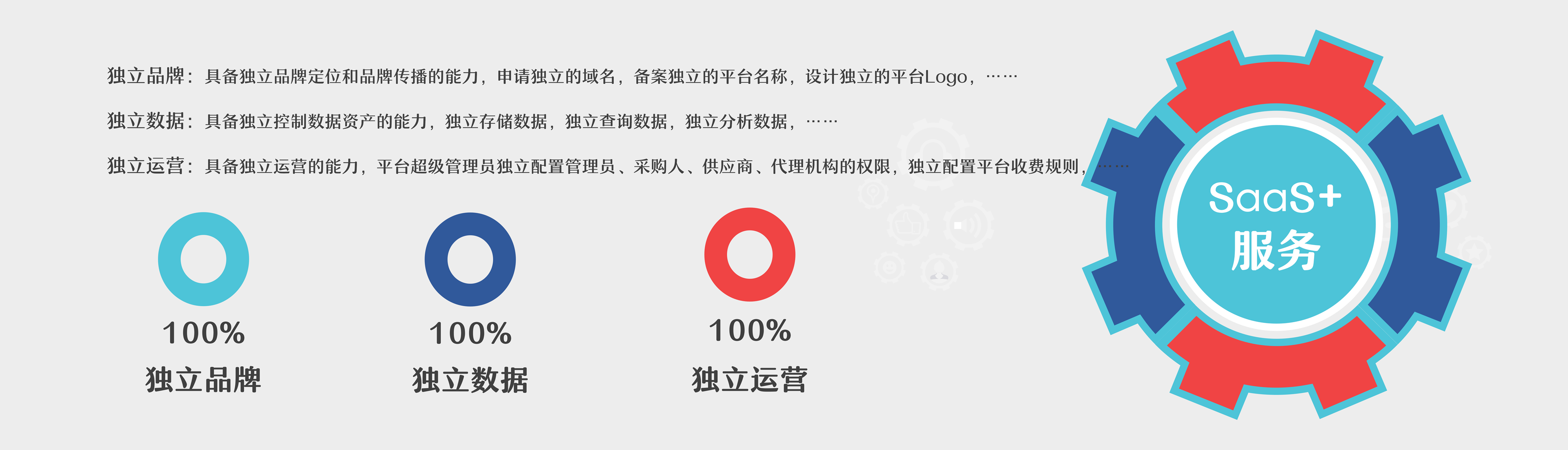 品牌独立
